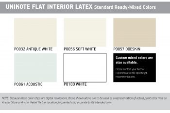 Uni-Kote Flat Latex Series P0100 - Image 3